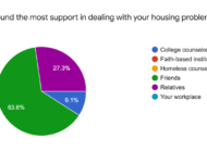 Survey of College Students Without Secure Housing